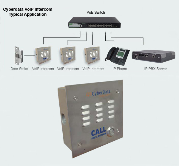 VoIP SIP-enabled Intercom, PoE powered, stainless steel faceplate
