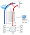 GSM Mobile Cell Terminal Gateway Dialer