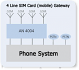 AN4004 4 SIM GSM GATEWAY 900