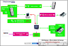 GSM Mobile Call Gateway