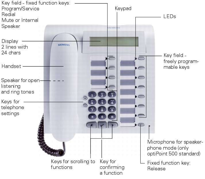 Download Siemens HiPath 1220 Optipoint 500 telephone User Guide Siemens