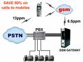 Free GSM Mobile Gateway OFFICE to Mobile calls SAVE 60% on your Phone BILL Per MONTH