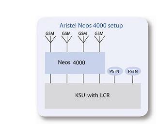 NEOS 4000 4 SIM GSM GATEWAY 900/1800 MHz