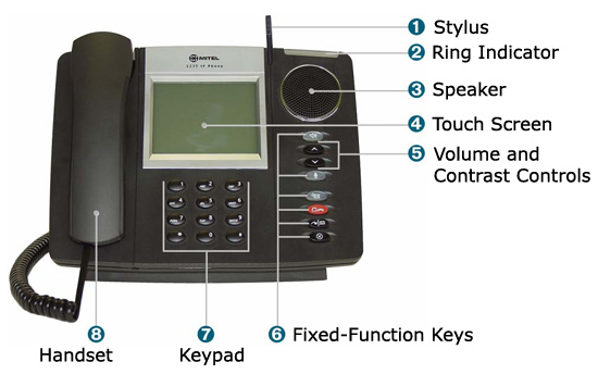 Mitel Networks 5235 IP Phone Handset is a full-feature enterprise-class telephone that provides voice communication over an IP network.